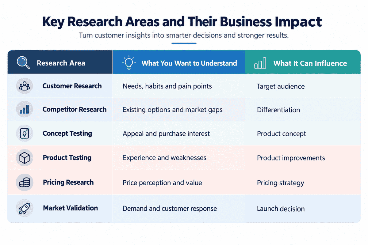 Key Research Areas Infographic