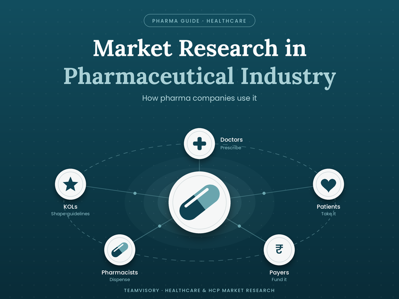 Market Research in Pharmaceutical Industry