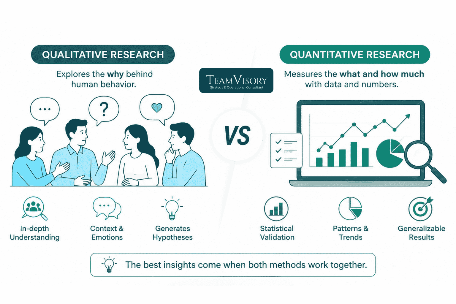 Qualitative Research vs Quantitative Research in 2026