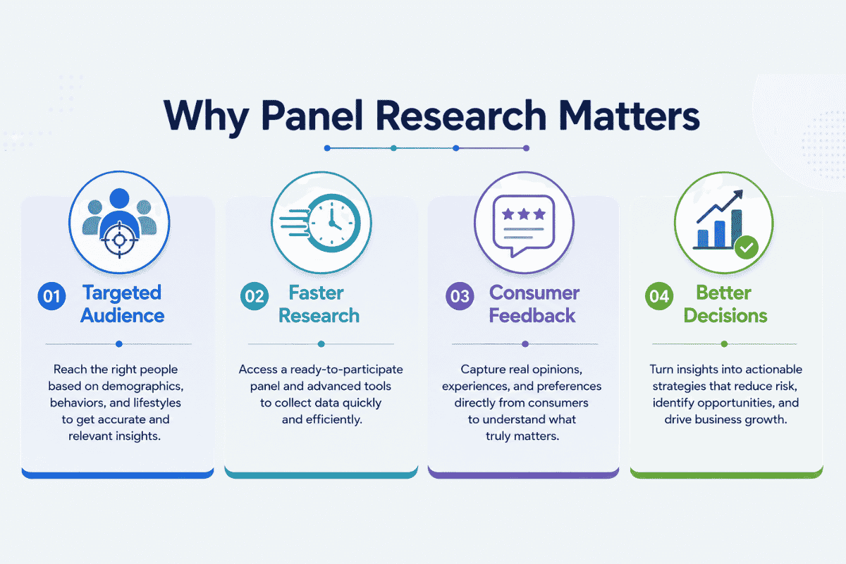 Why Panel Research Matters